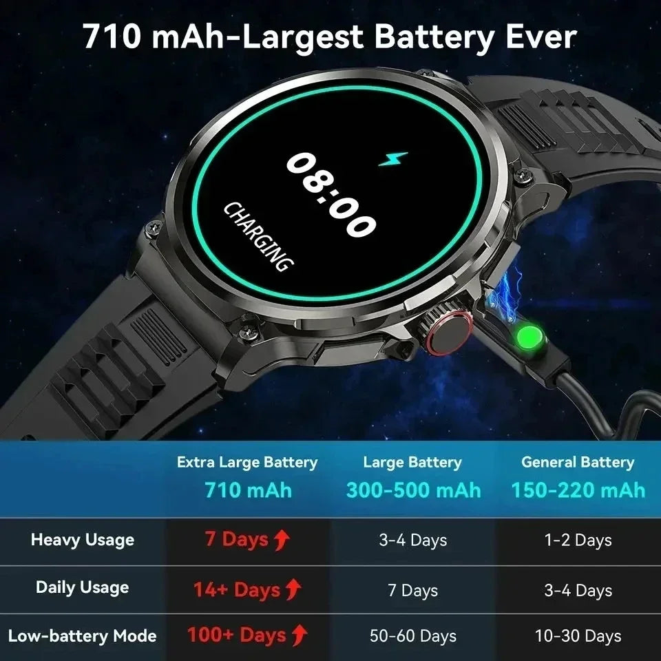 Xiaomi New 1.85-inch Ultra HD AMOLED Smart Watch Men GPS Bluetooth Call 710 Mah Battery Sport Fitness smartwatch For Huawei